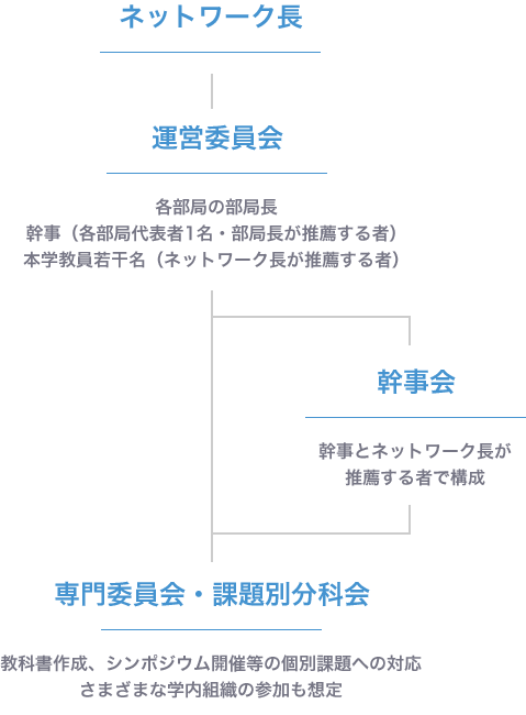 生命科学ネットワークの組織図